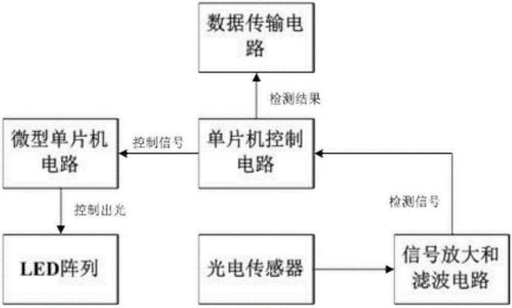 Miniature ultraviolet-visible/infrared nondestructive test spectrometer