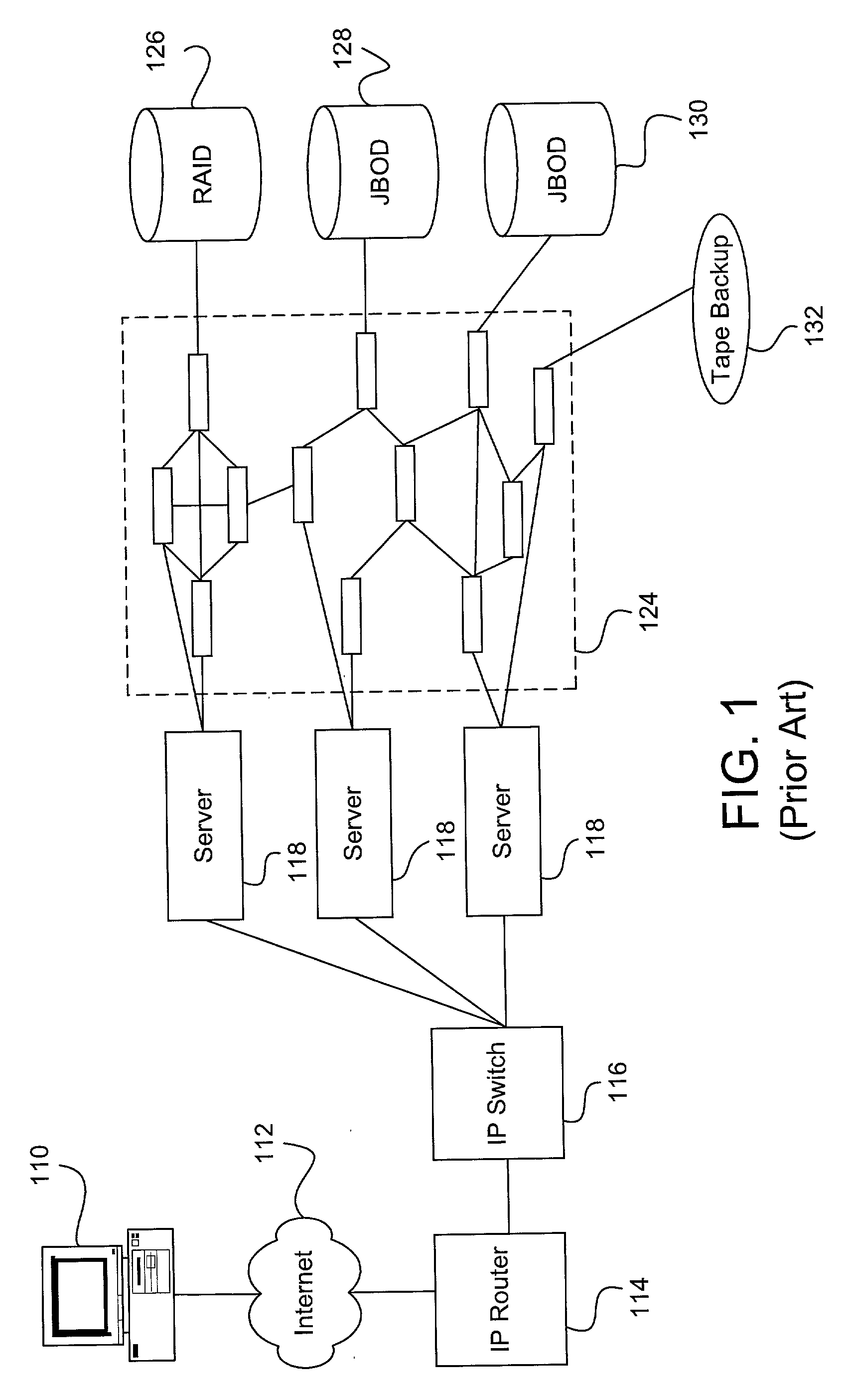 Providing a single hop communication path between a storage device and a network switch