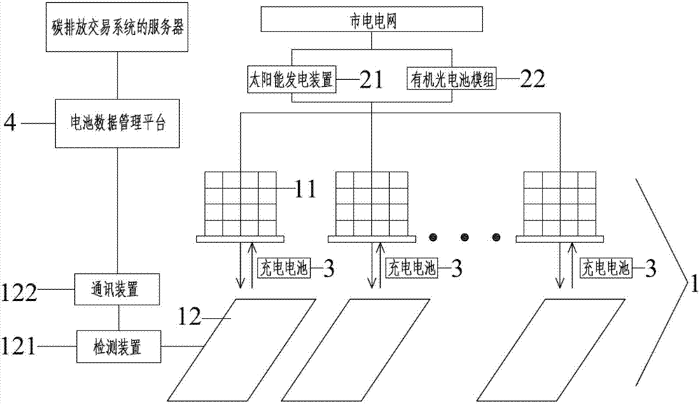 Fast current-charging-alternating system of new energy vehicle applied to highway