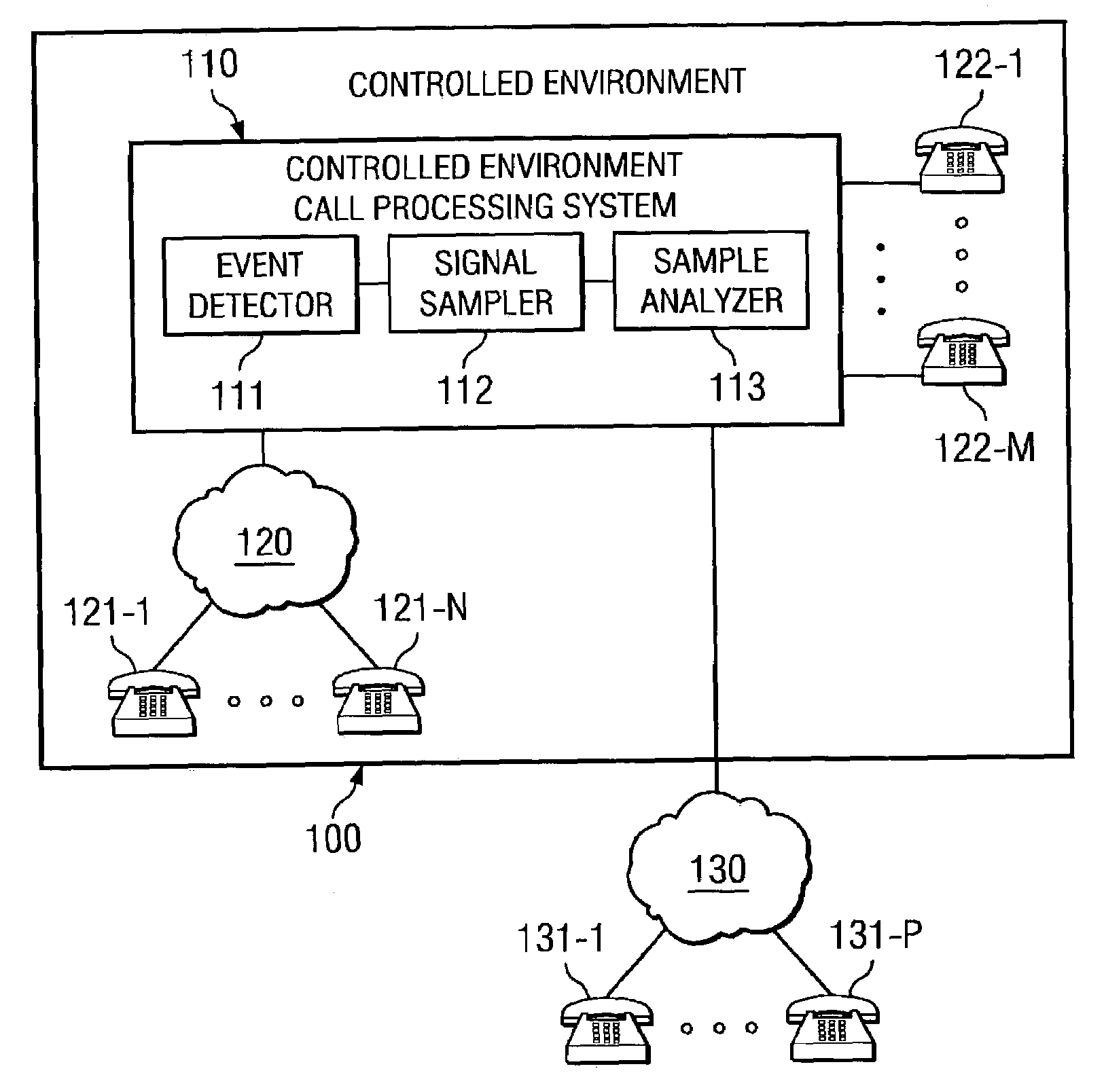 System and method for detecting unauthorized call activity