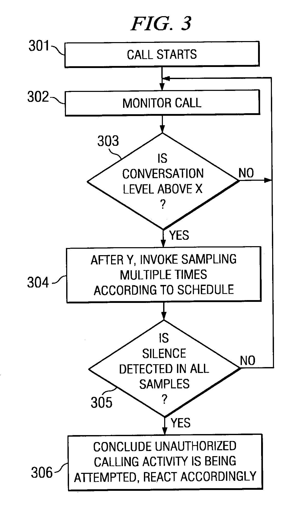 System and method for detecting unauthorized call activity