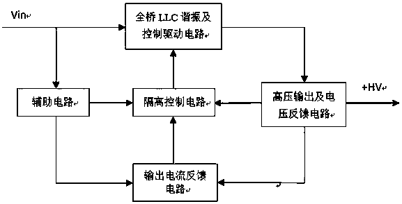 A full-bridge llc resonant isolation high-power high-voltage power supply circuit