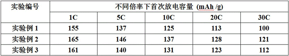 Nano lithium titanate-graphene composite material and preparation method therefor