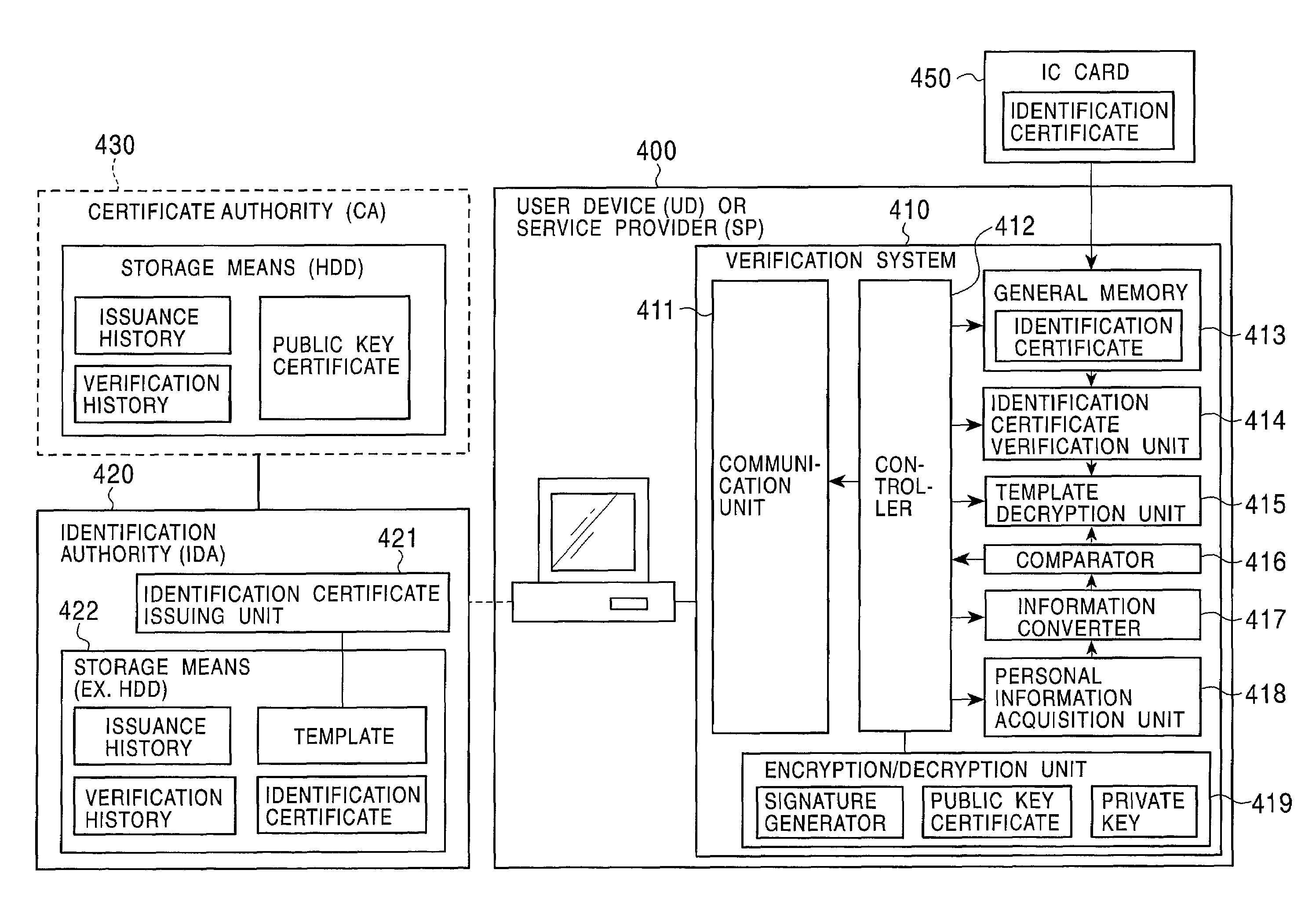 Person authentication system, person authentication method, information processing apparatus, and program providing medium