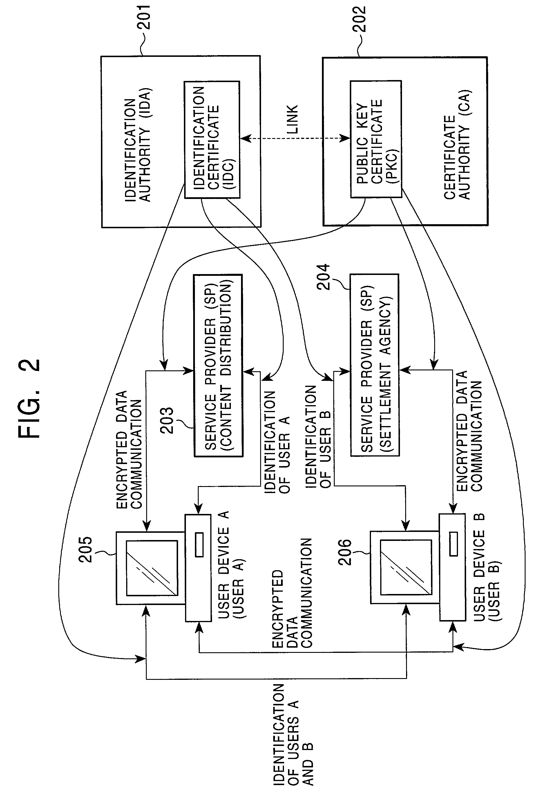 Person authentication system, person authentication method, information processing apparatus, and program providing medium