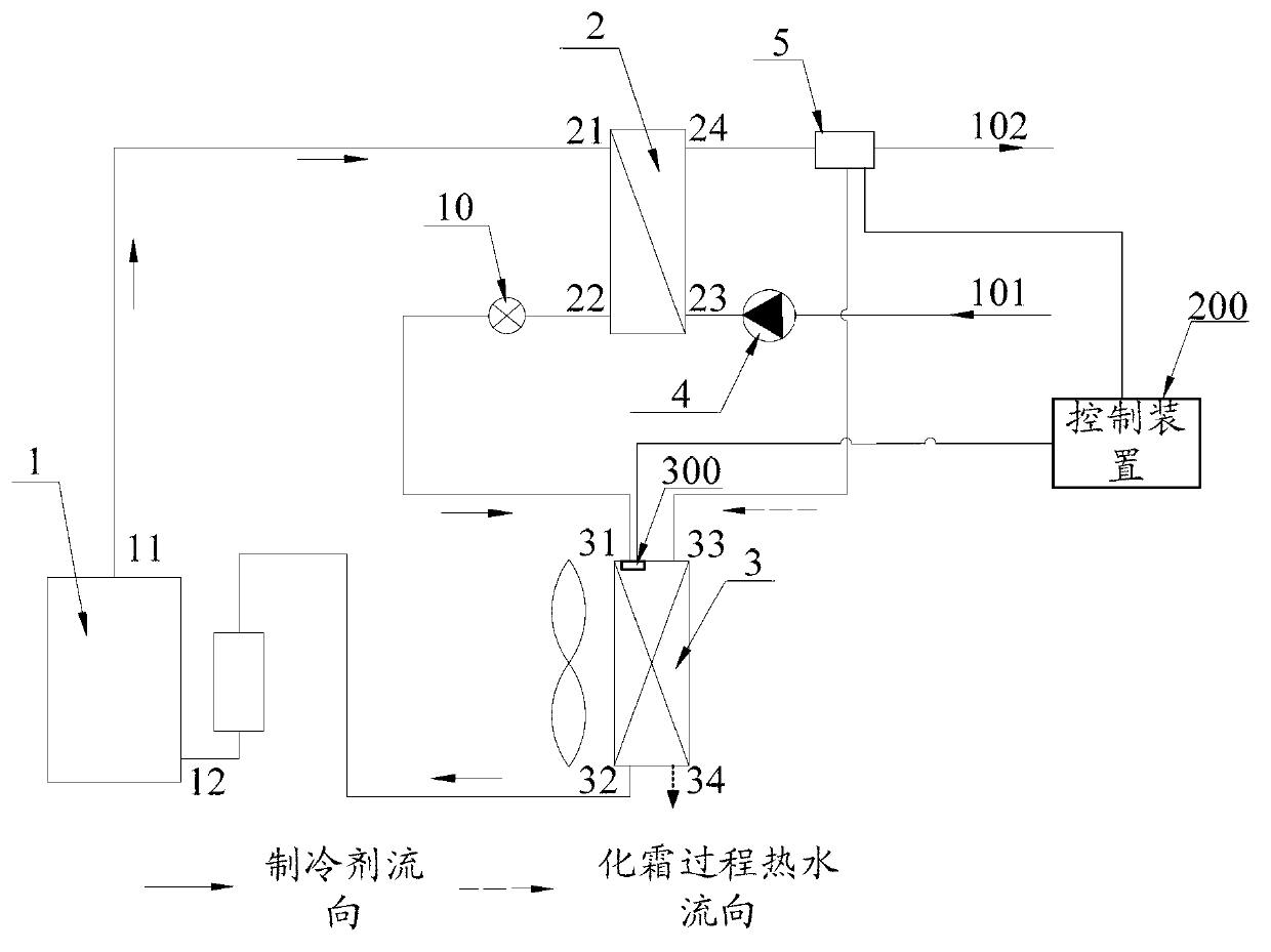 Heat-pump water heater and defrosting control method