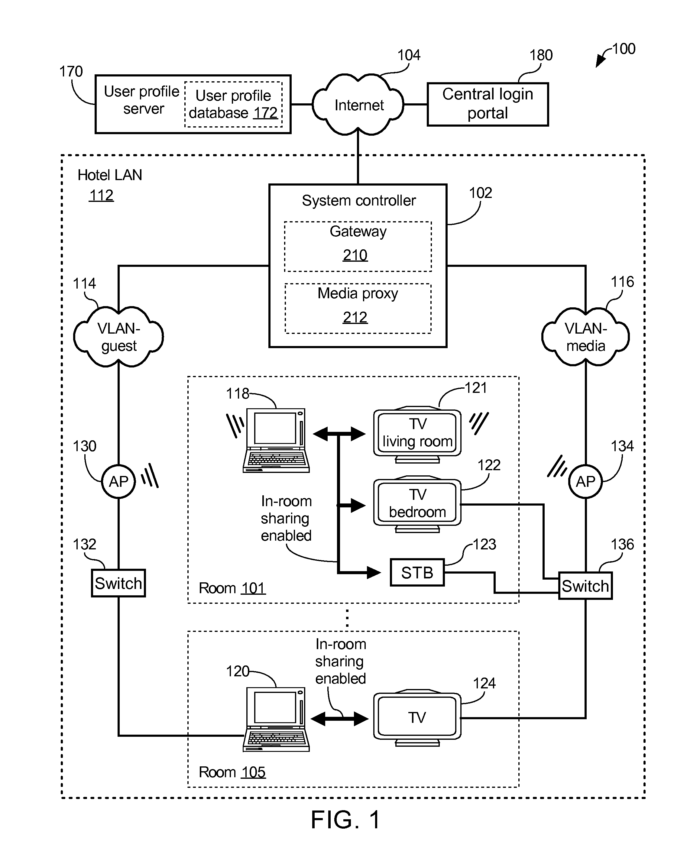 Dynamically enabling guest device supporting network-based media sharing protocol to share media content over computer network with subset of media devices connected thereto