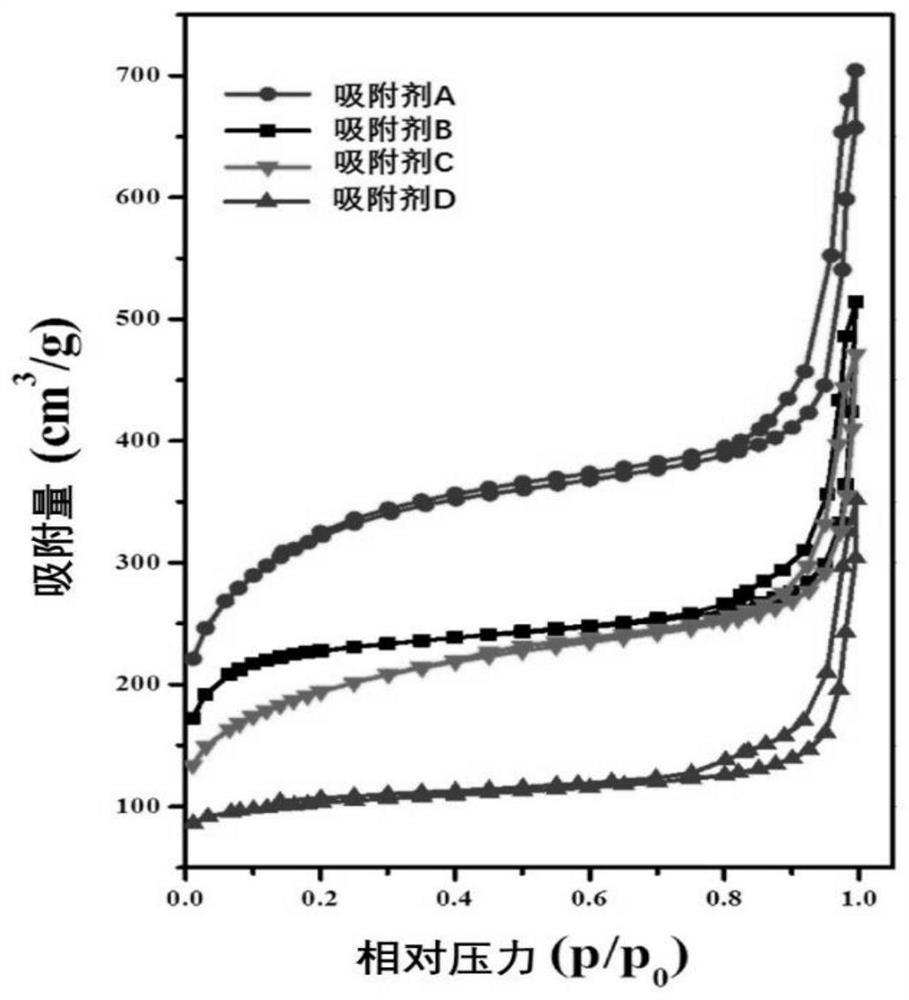 Nitrogen-doped hollow carbon sphere as well as preparation method and application thereof