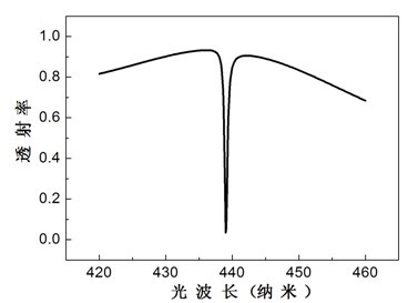 LED outputting narrow-band notch filtering light and preparation method thereof