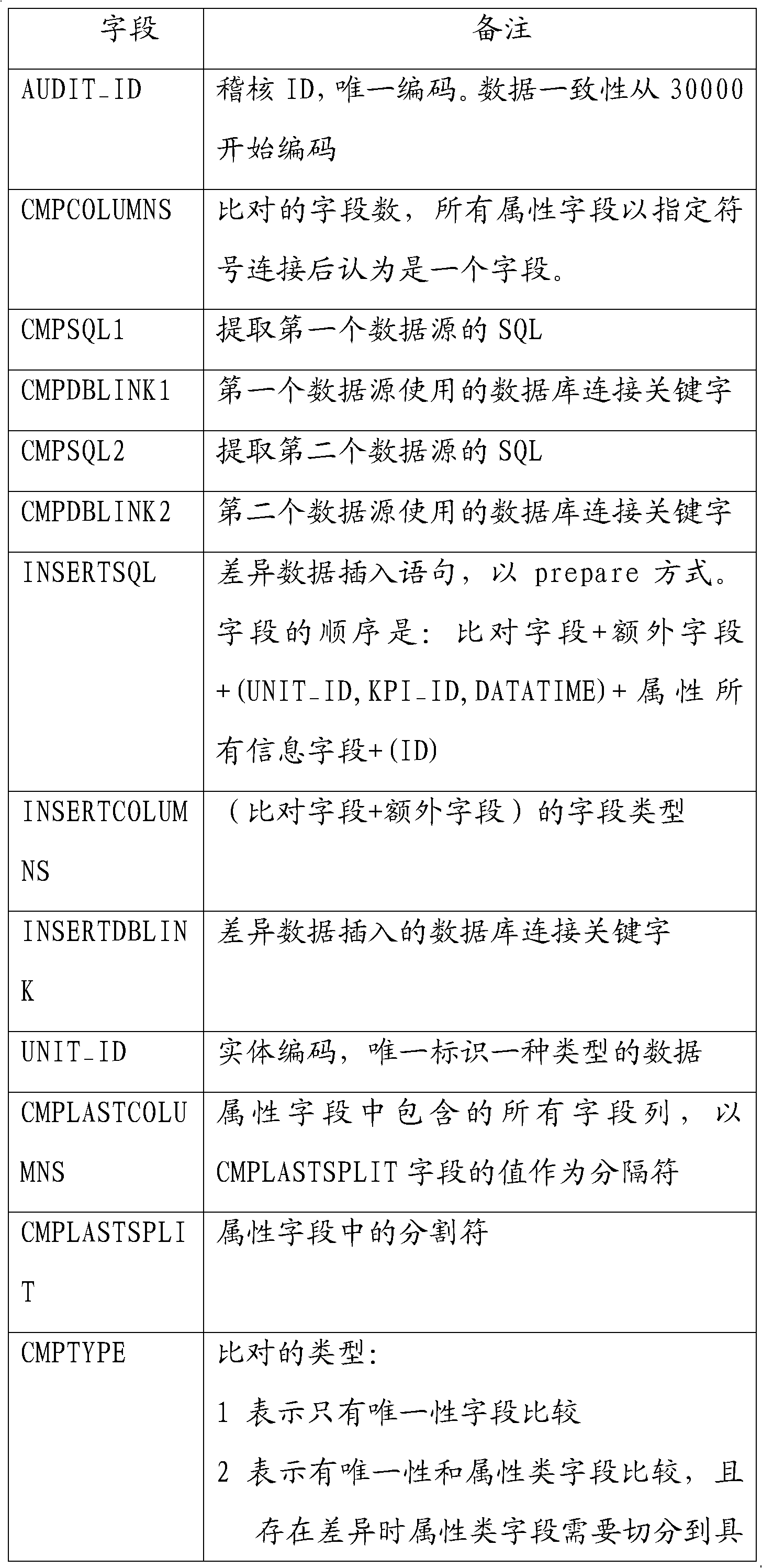 Data comparison method