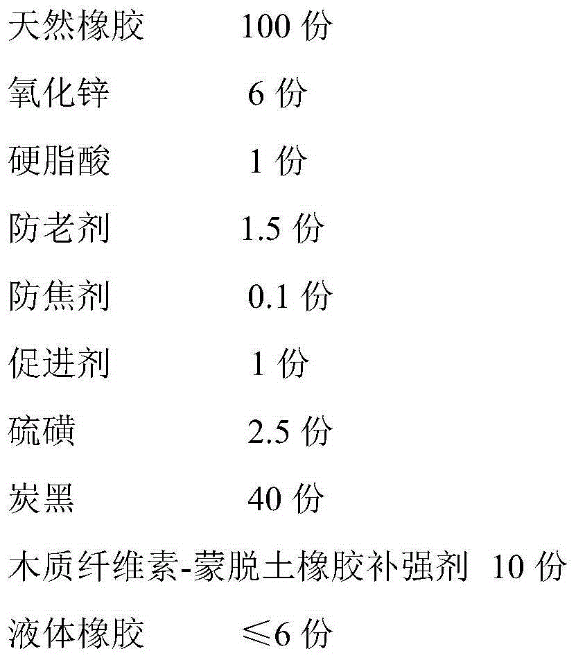 Rubber composite material and preparation method thereof