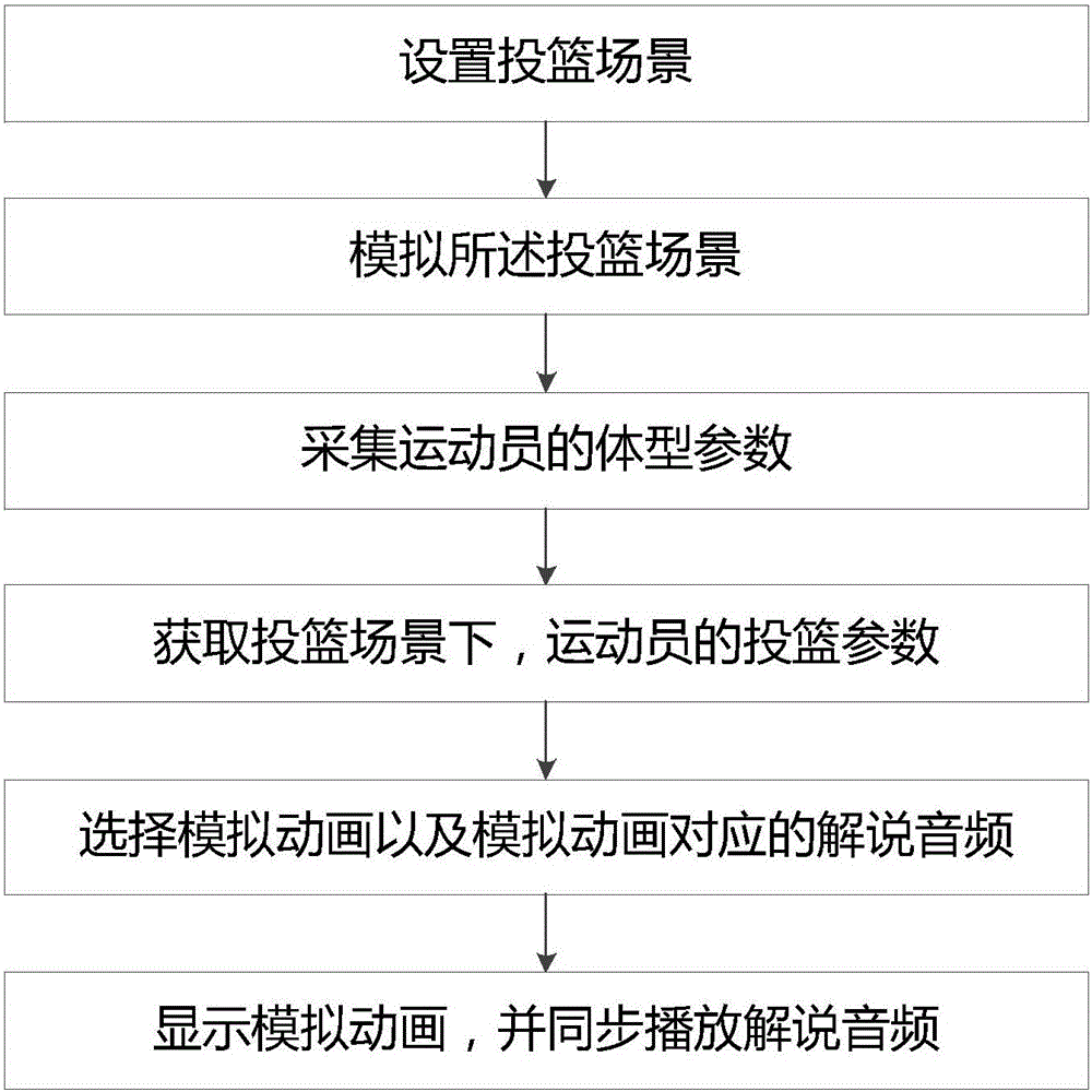 Basket shooting training system and method