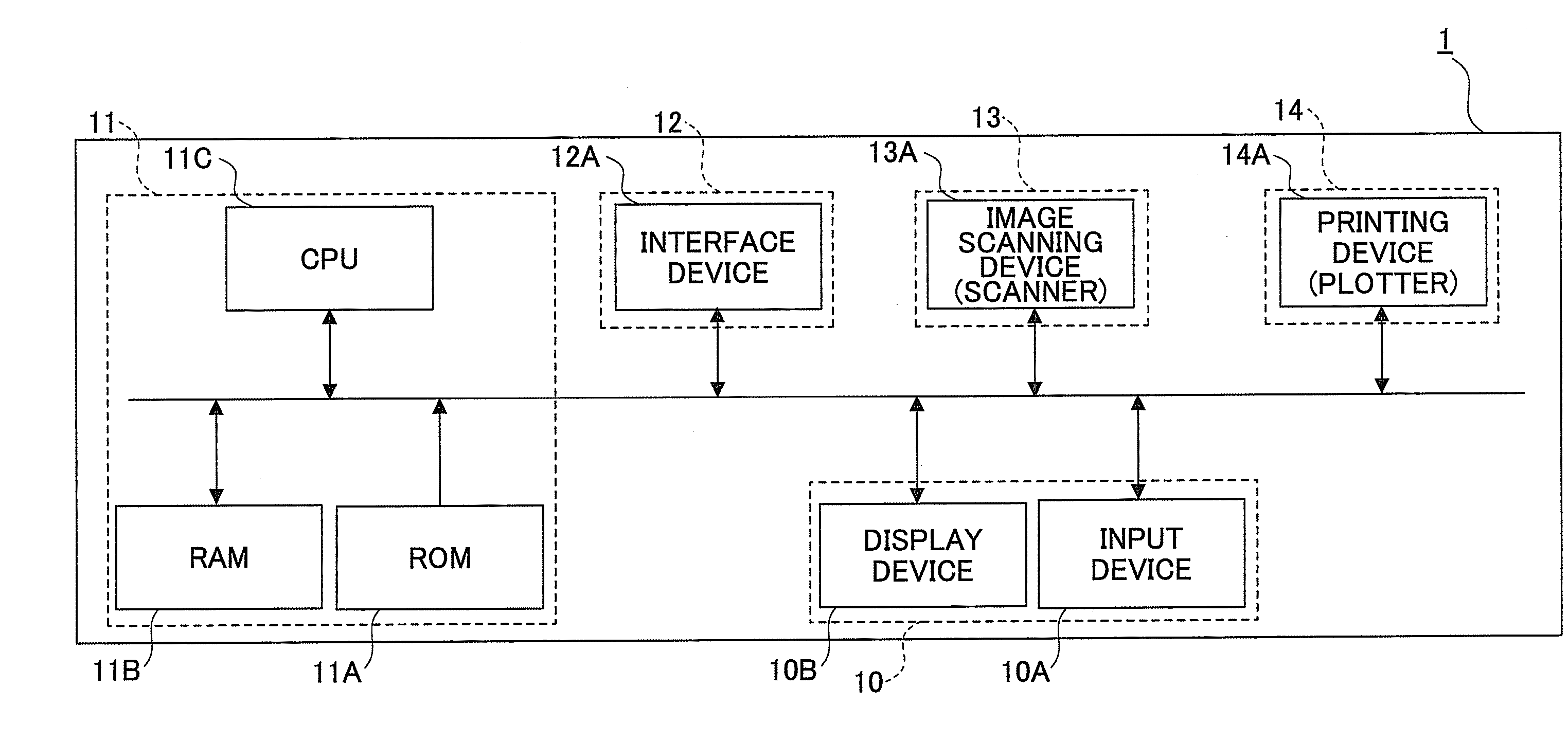 Image forming apparatus, memory management method, memory management program product