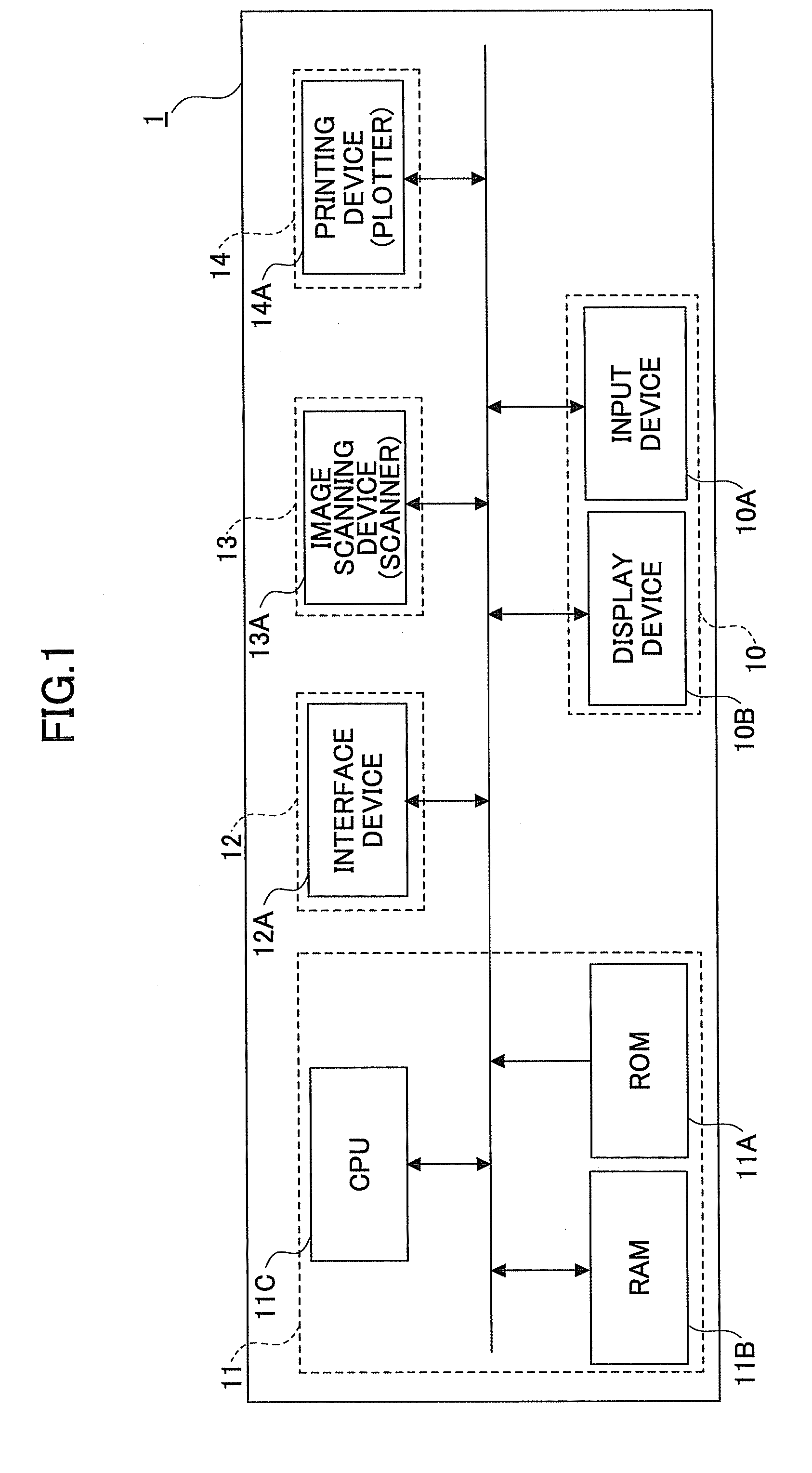 Image forming apparatus, memory management method, memory management program product