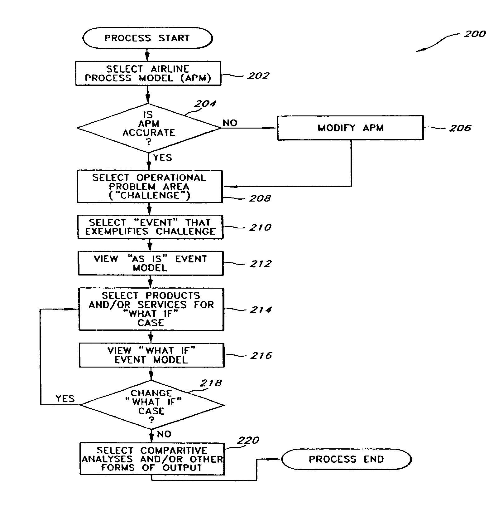 Visualization of airline flight schedules