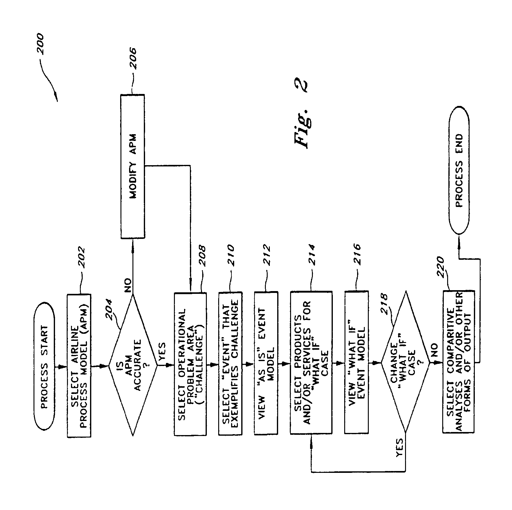 Visualization of airline flight schedules