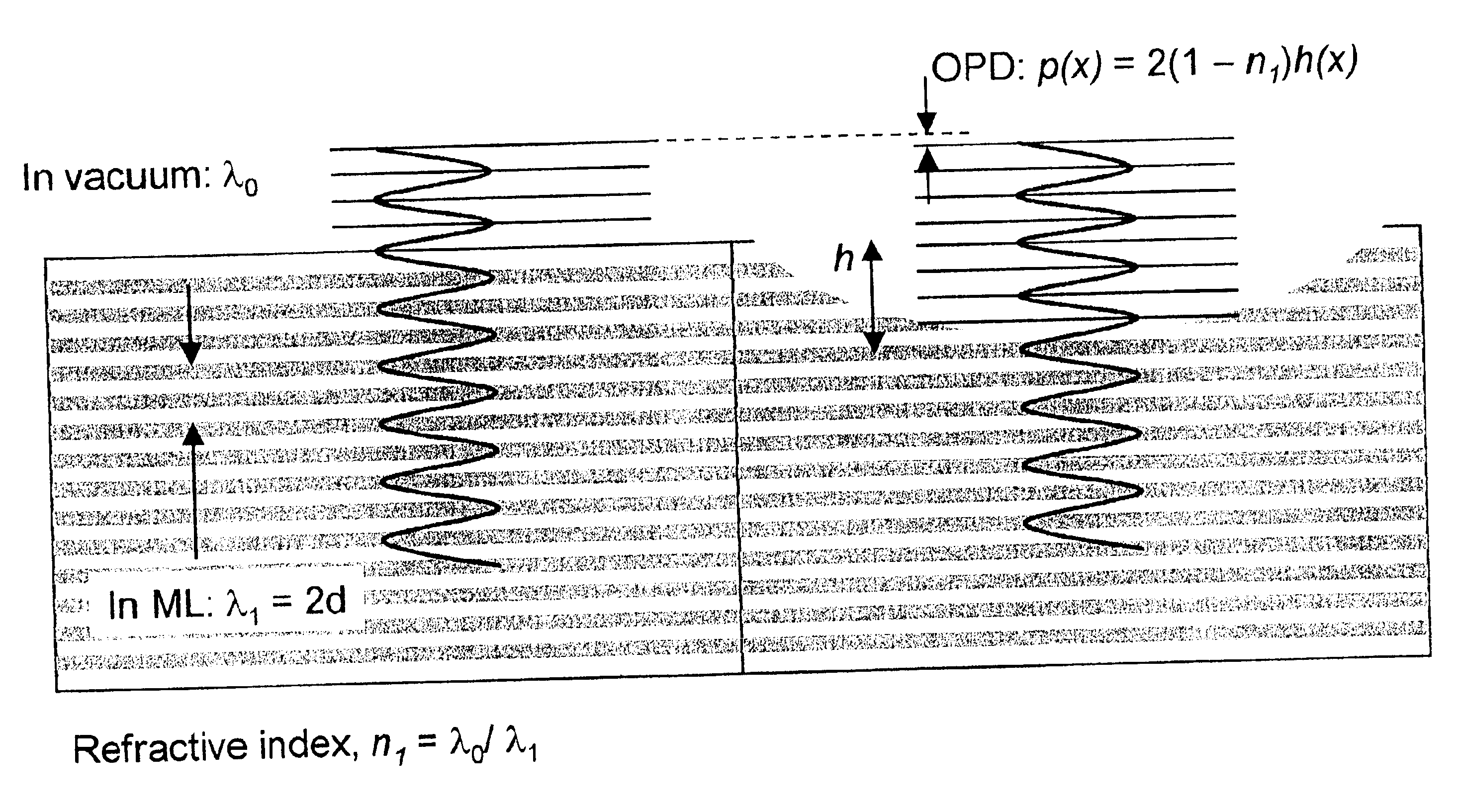 Etched-multilayer phase shifting masks for EUV lithography