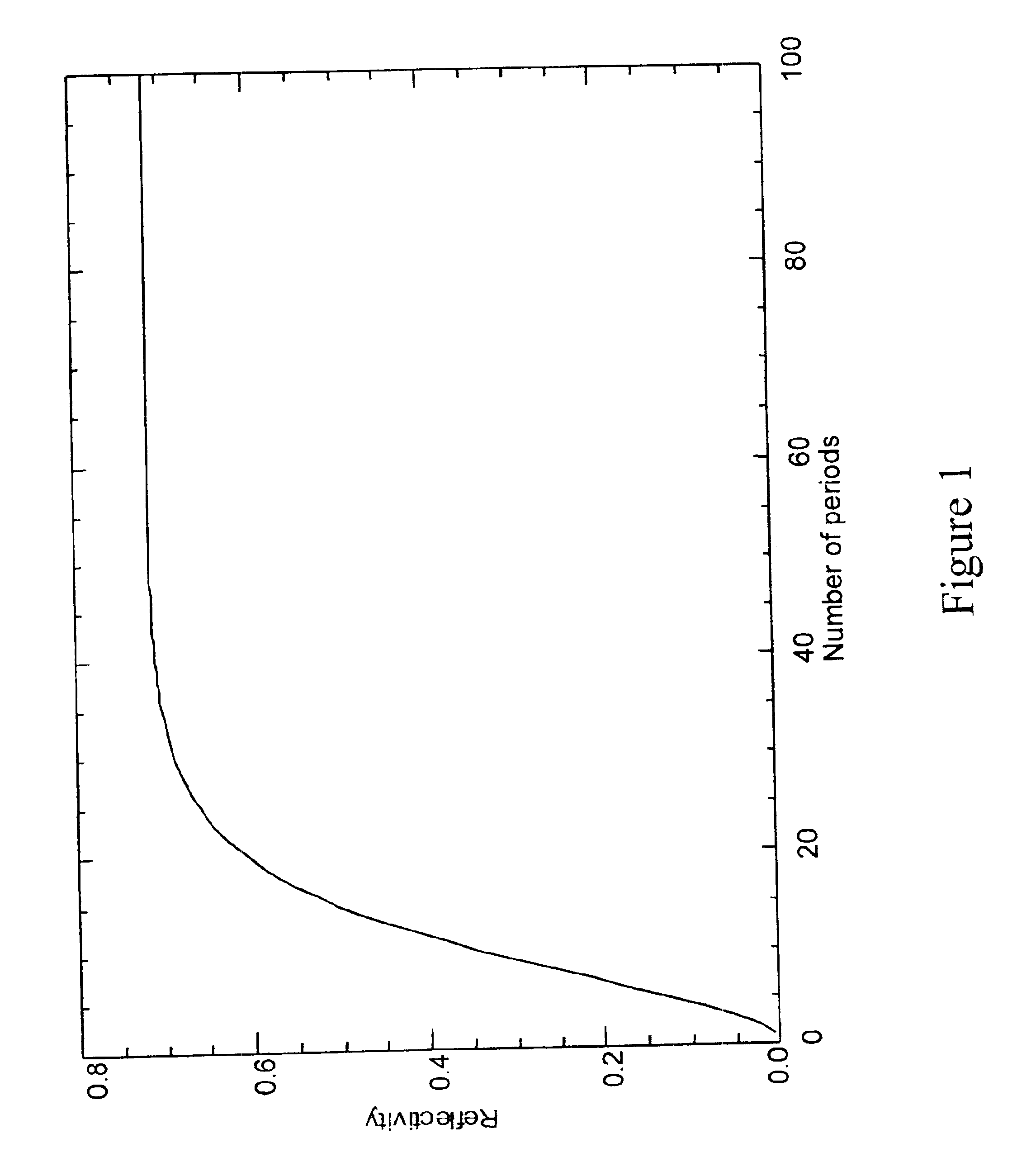 Etched-multilayer phase shifting masks for EUV lithography