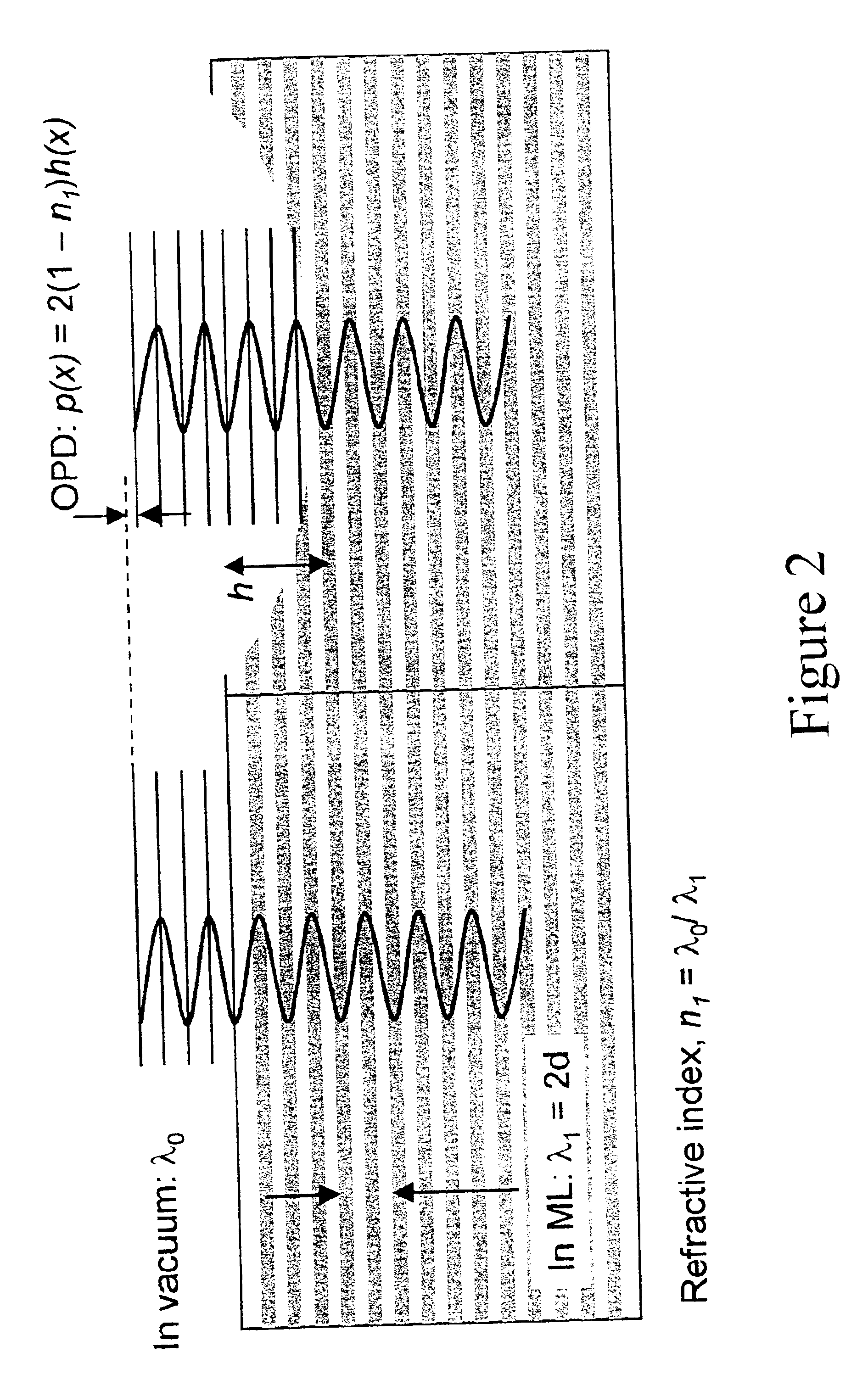 Etched-multilayer phase shifting masks for EUV lithography