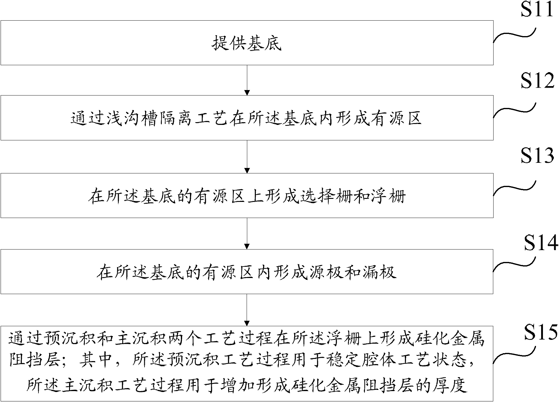 Method for manufacturing one time programmable (OTP) device