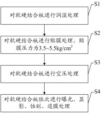 Method for manufacturing outer-layer circuit of rigid-flex board