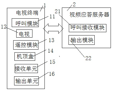 Streaming media-based television interactive video response method and system