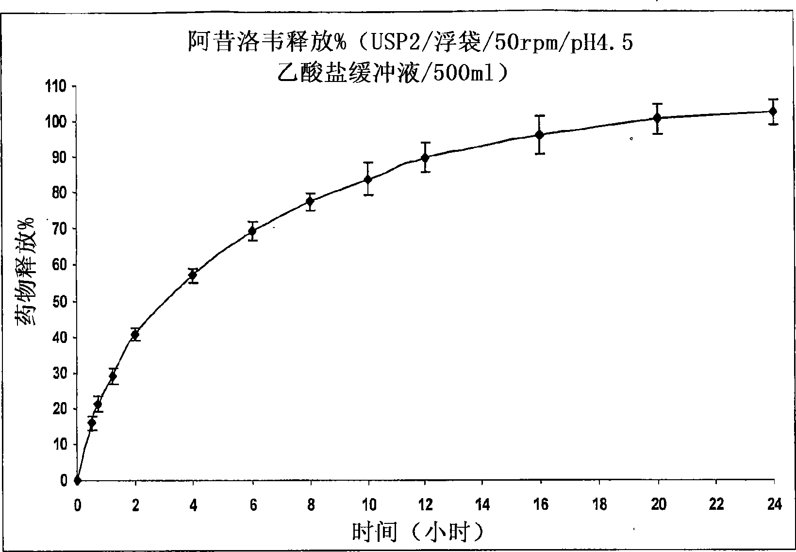 Particles for delivery of active ingredients, process of making and compositions thereof