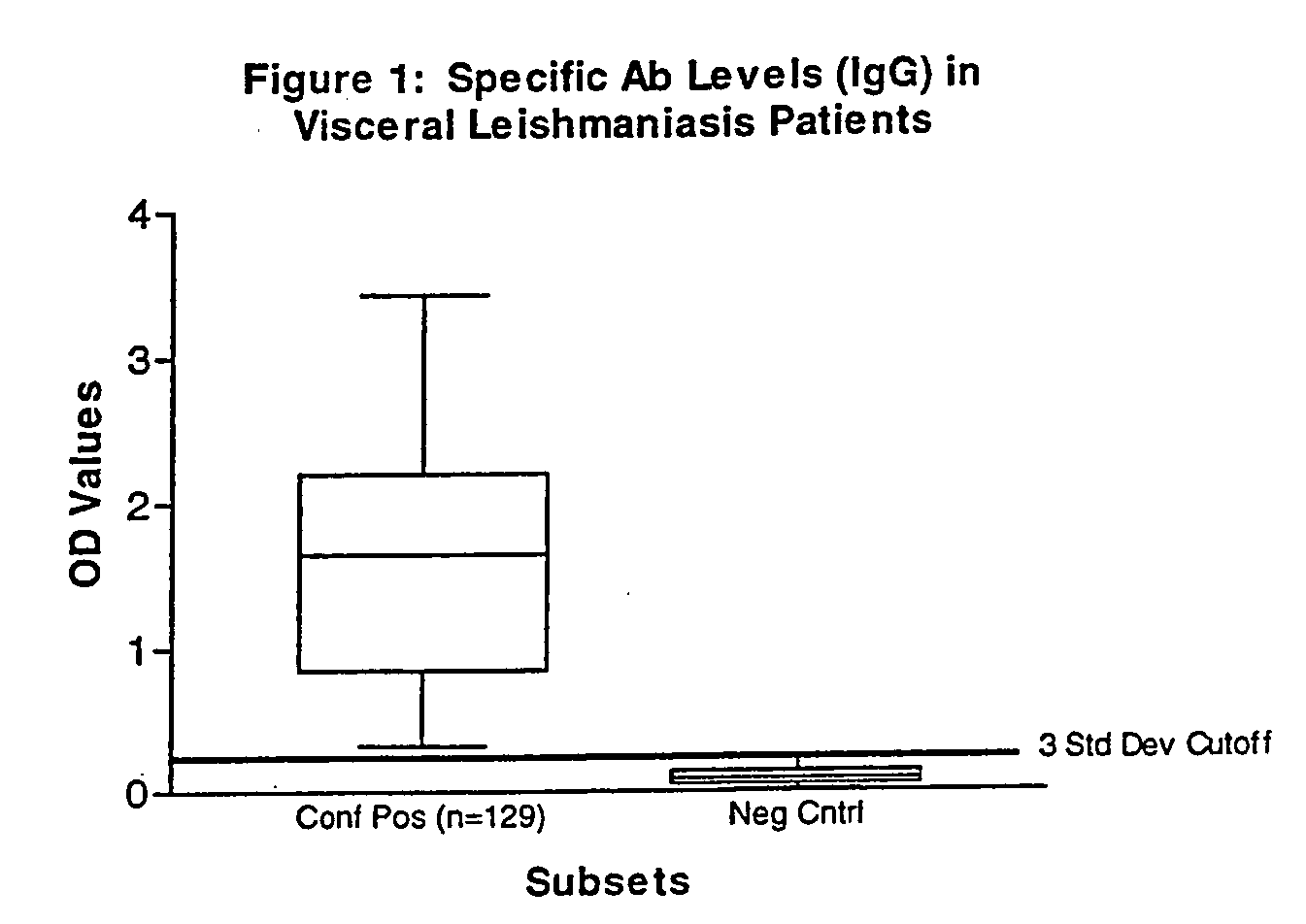 Novel and practical serological assay for the clinical diagnosis of Leishmaniasis