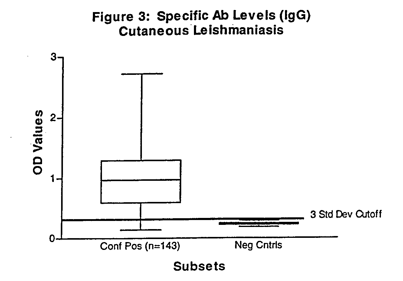 Novel and practical serological assay for the clinical diagnosis of Leishmaniasis