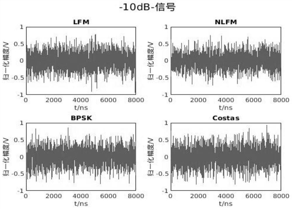 LPI radar signal detection method based on CNN