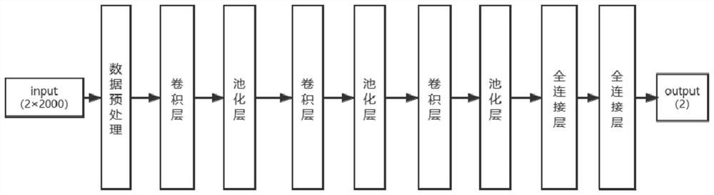 LPI radar signal detection method based on CNN