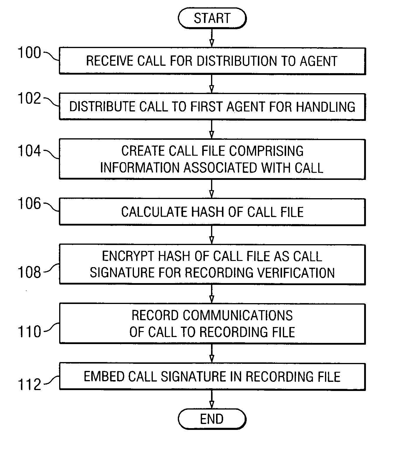 Method and system for recording automatic call distributor calls