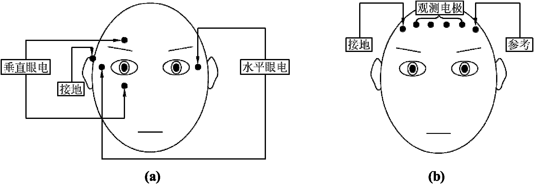 Alertness detection system based on electro-oculogram signal