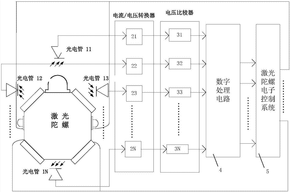 Laser gyroscope working point recovery system and method