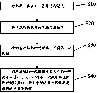 ITO coating process for preventing membrane surface from discharging