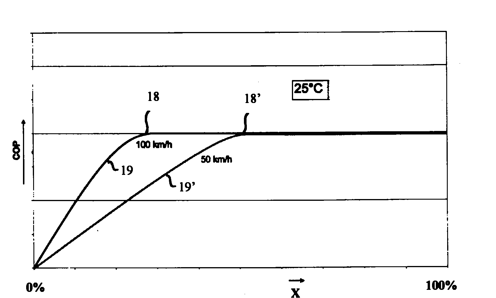 Method and device for adjusting cooling airflow of automotive vehicle