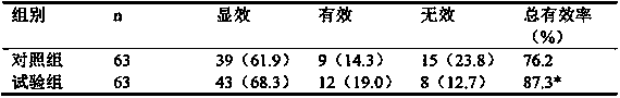 Application of traditional Chinese medicine composition in preparation of medicine for treating alcoholic hepatitis