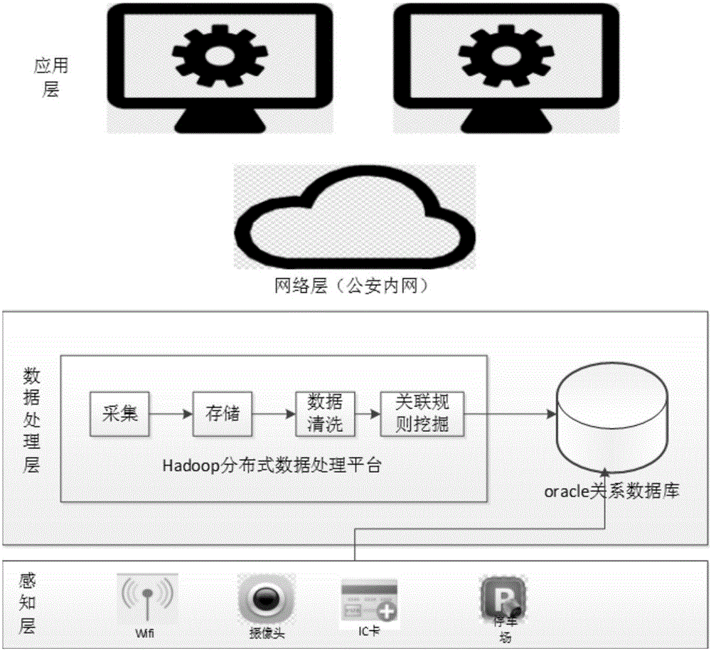 Time-space relationship analysis system based on multi-source Internet-of-things location sensing