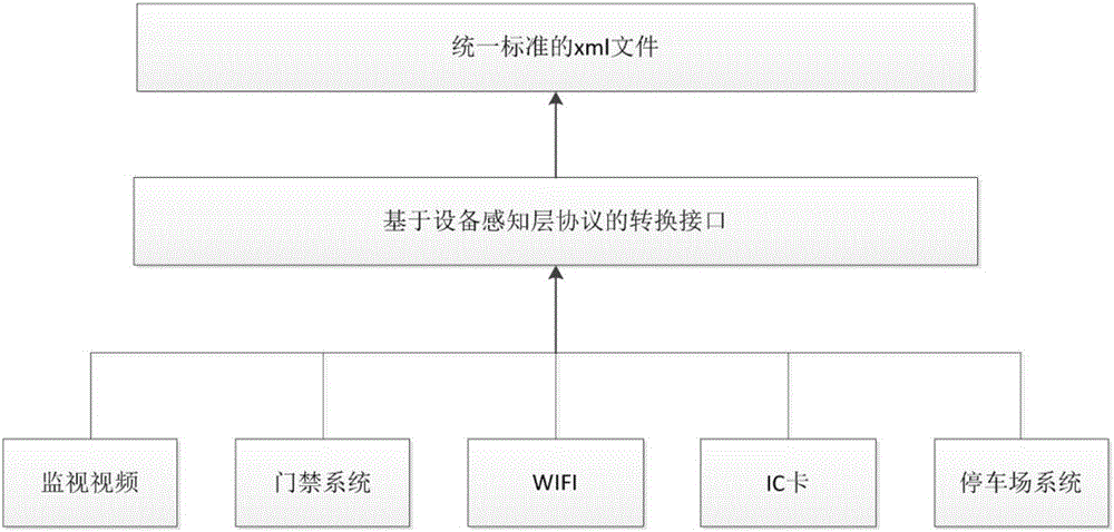 Time-space relationship analysis system based on multi-source Internet-of-things location sensing