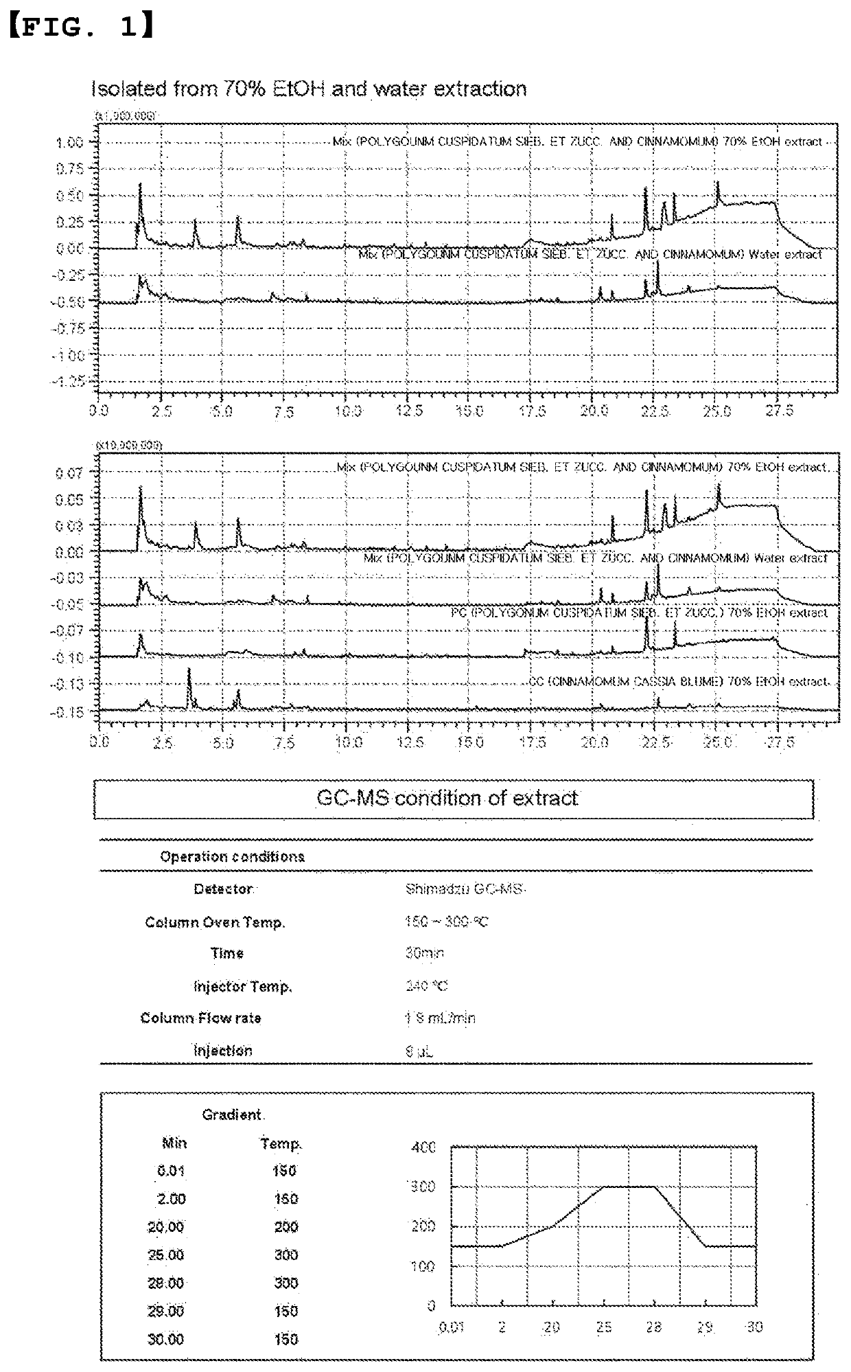 Antithrombotic composition containing polygonum cuspidatum sieb. et zucc. and cinnamomum cassia blume