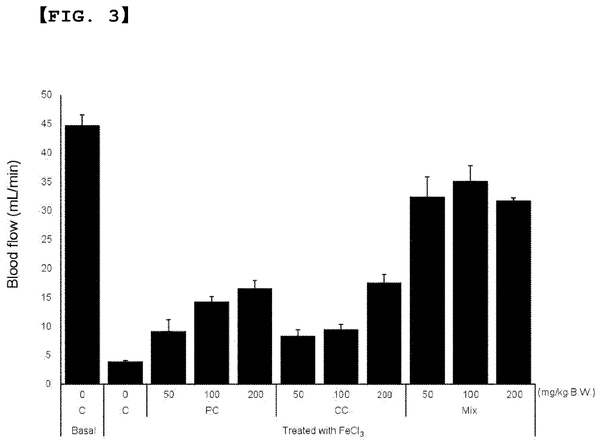 Antithrombotic composition containing polygonum cuspidatum sieb. et zucc. and cinnamomum cassia blume