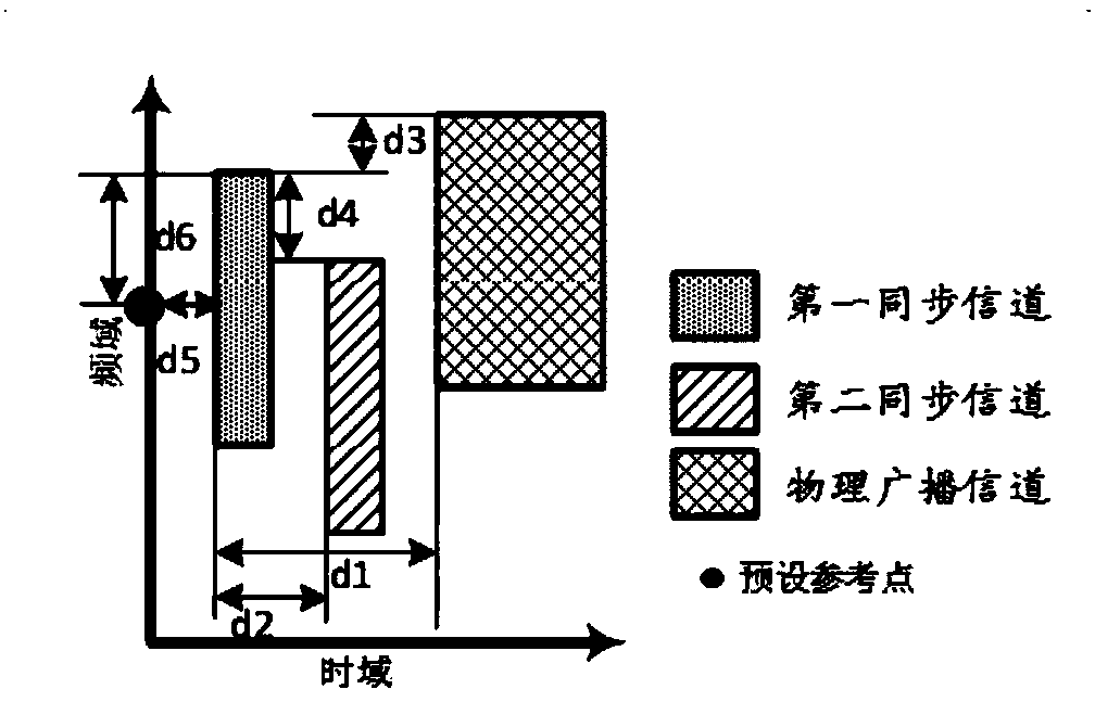 Resource indication method and device