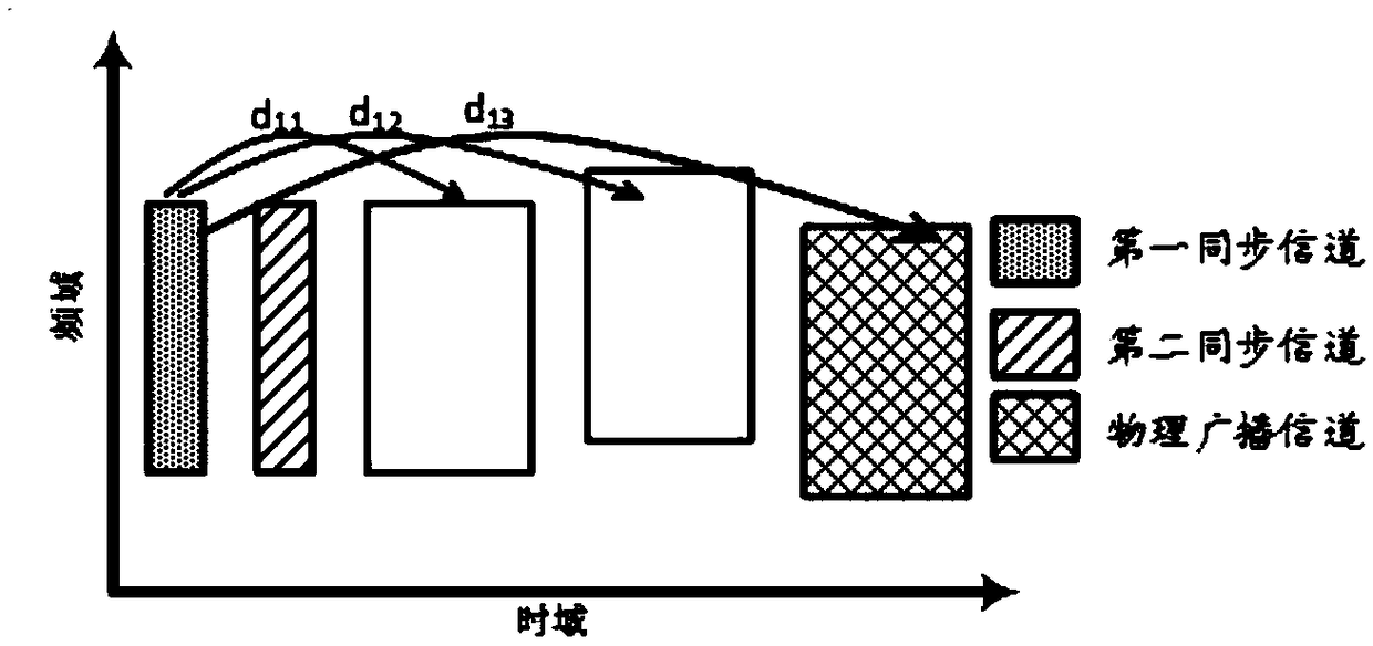 Resource indication method and device