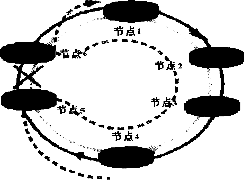 Fast replacing method of elastic group loop network