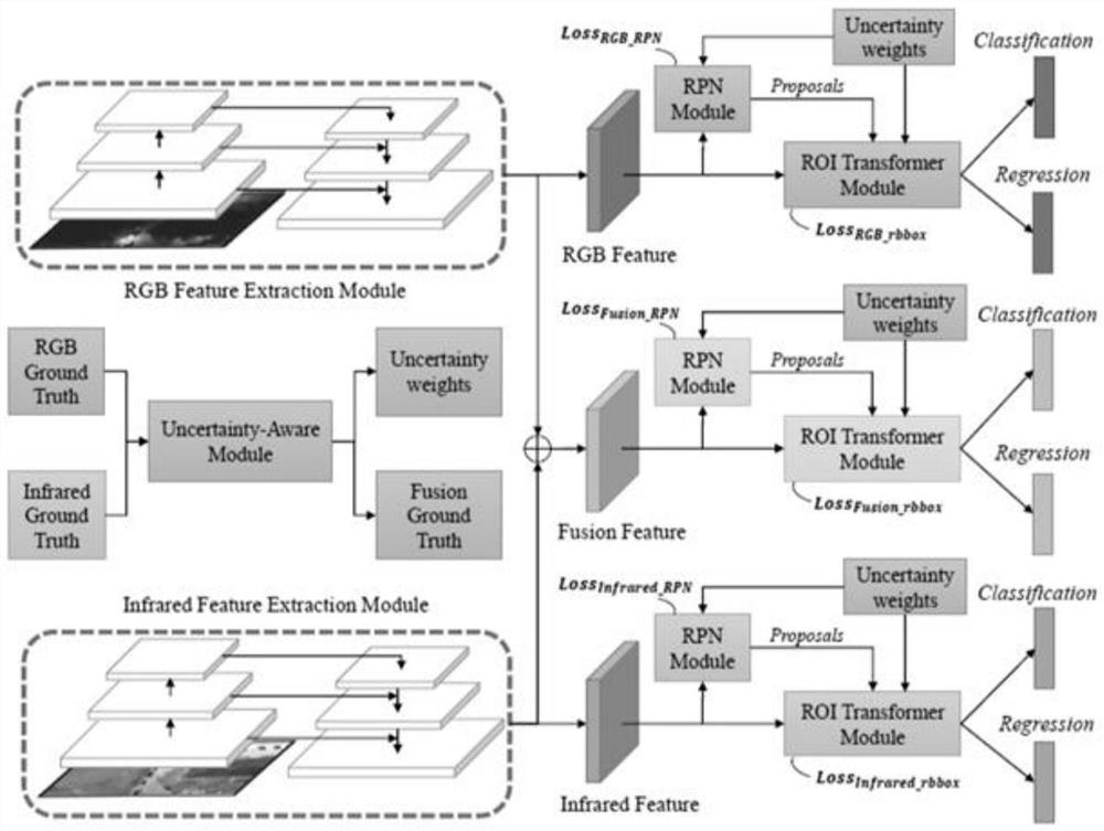 Double-light vehicle detection method and device based on uncertain sensing network