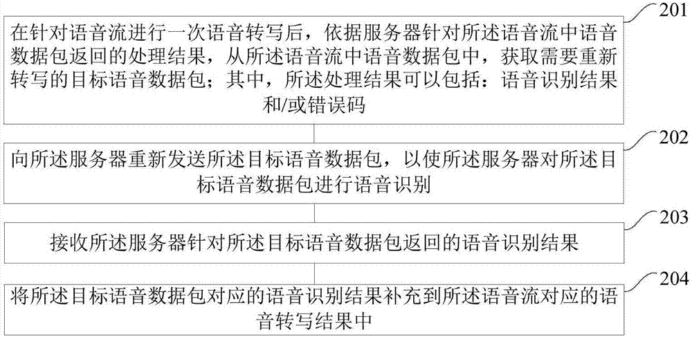 Speech processing method and device, and device for speech processing