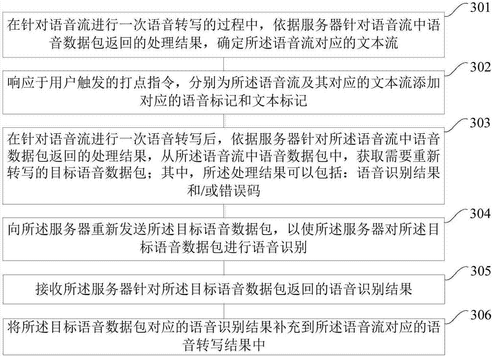 Speech processing method and device, and device for speech processing