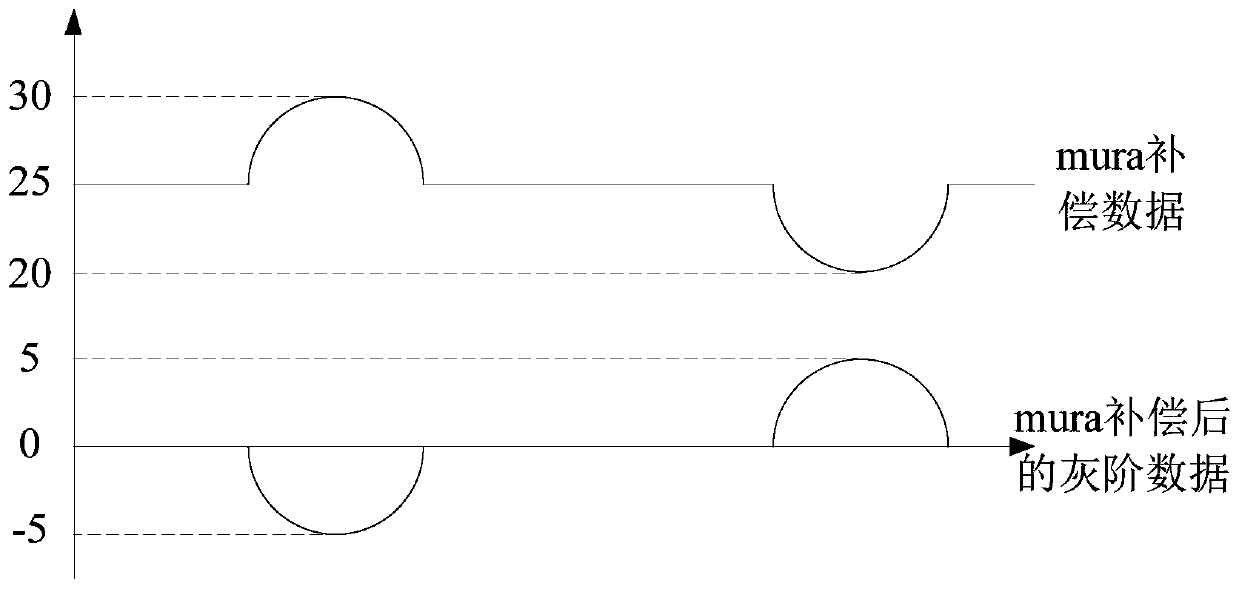 Display brightness compensation method, device and equipment