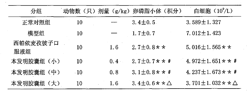 Chinese traditional medicine composition for treating the prostatitis and preparation method thereof