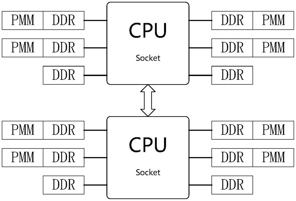 A message data processing method, apparatus, device and readable storage medium